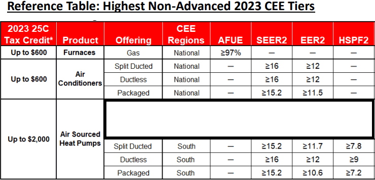 Seer Ratings in Relation to HVAC Tax Credits