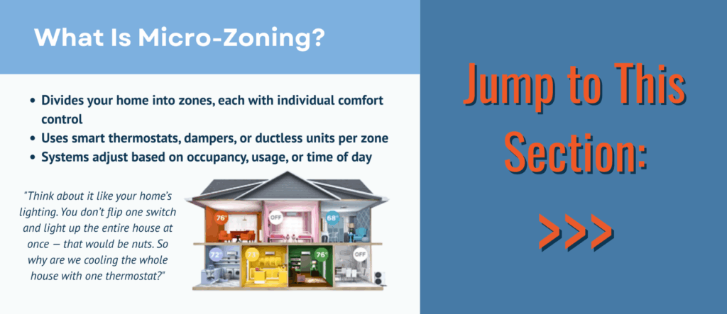 Micro Zoning Seminar Blog 1